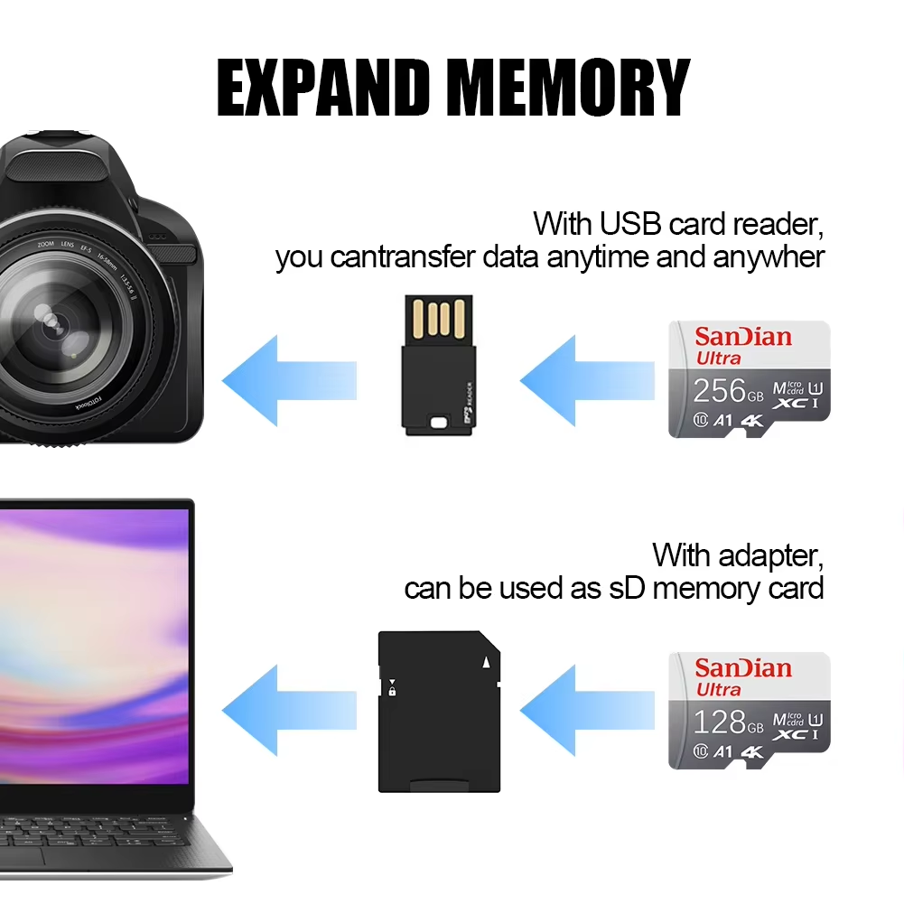 Micro SD Card 1TB 256GB 512GB  - đánh giá và giá Gaming Console For Phone